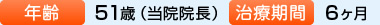 年齢：51歳（当院院長）、治療期間：6ヶ月