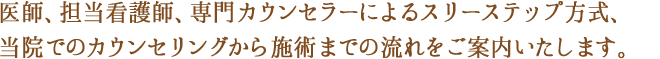 当院でのカウンセリングから施術までの流れをご案内いたします
